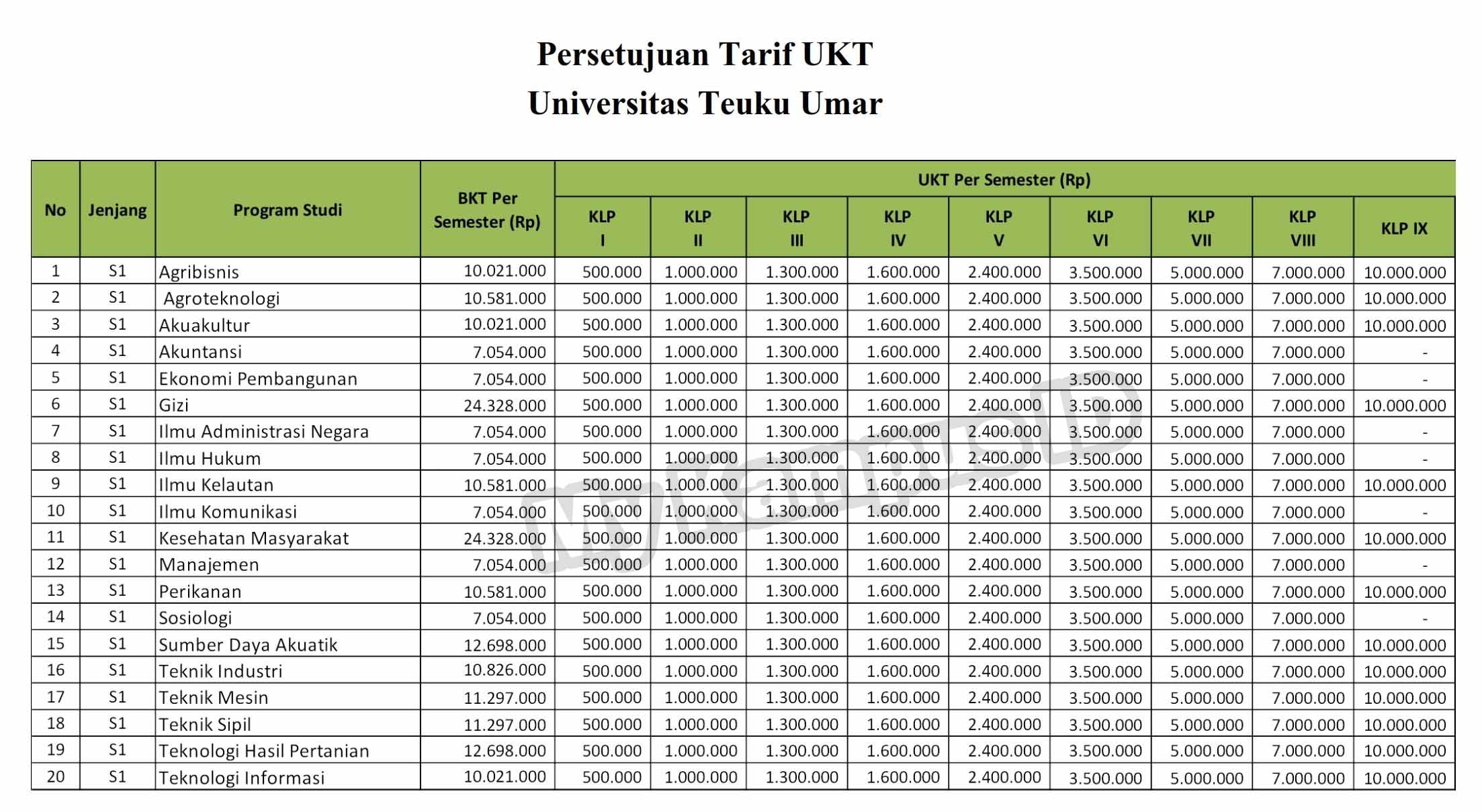 tabel biaya kuliah UTU - mykampus.id